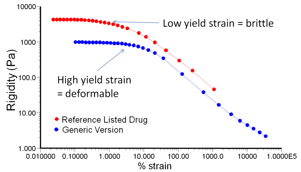 Yield strain