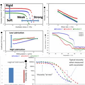 A jumble of example graphics from physical testing