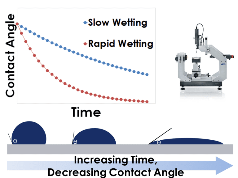 Slot Die Coating Rheology - Expert Analyses from the Rheology Lab