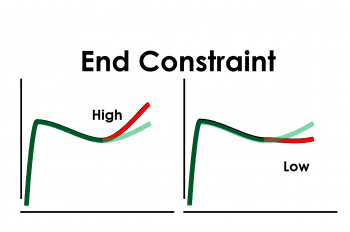 The end constrain is mainly related to the final evacuation of the dermal filler from the syringe.