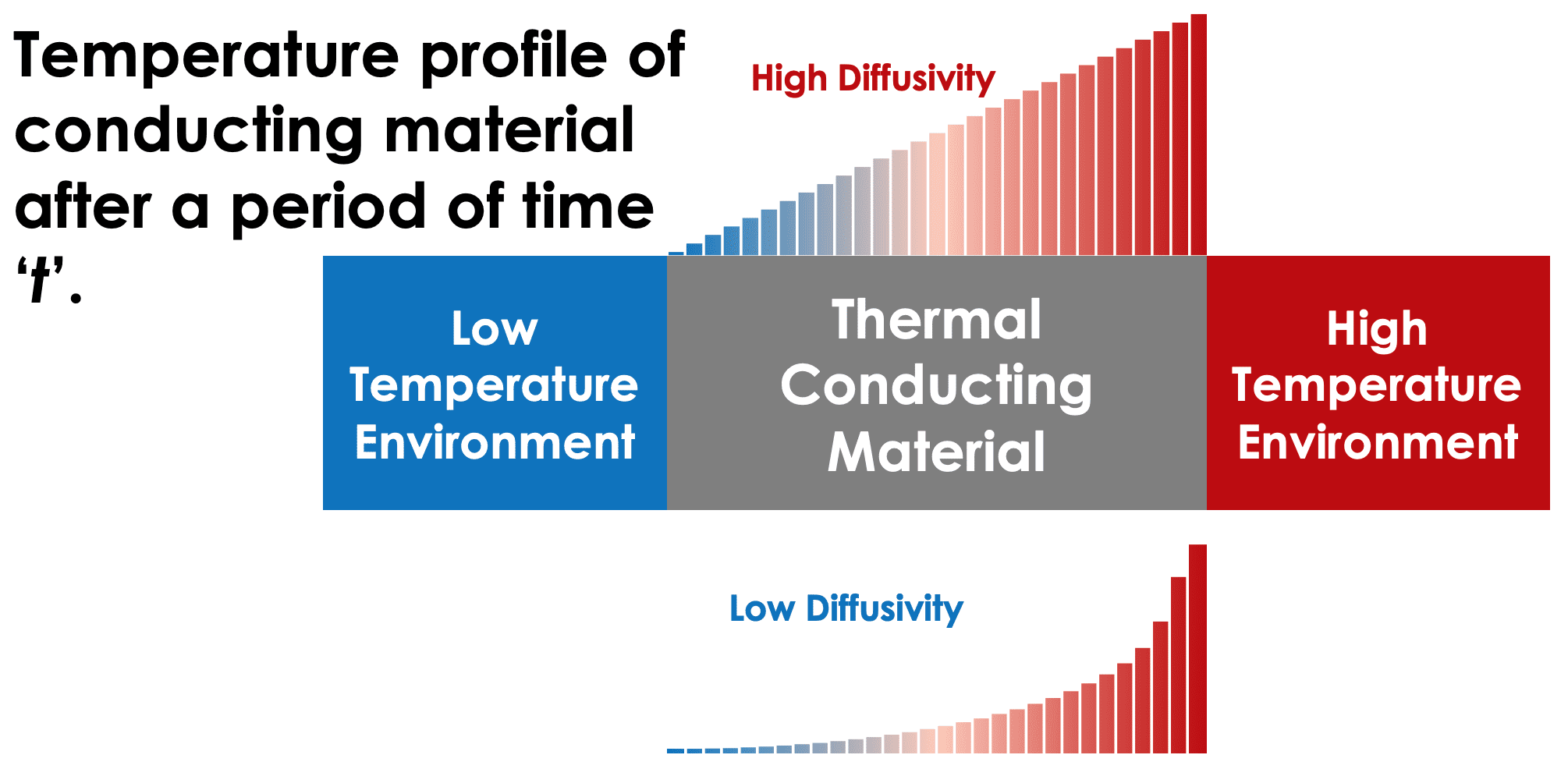 Thermal conductivity