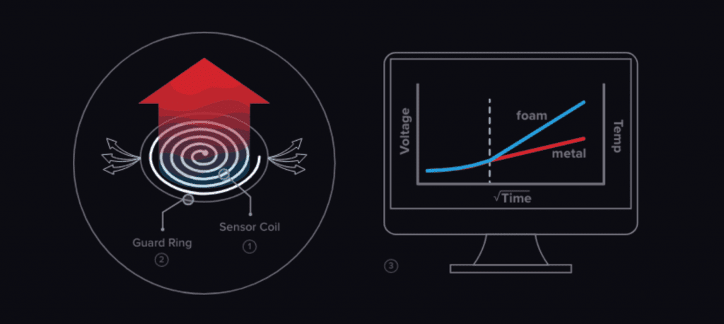 Thermal Conductivity