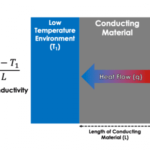 Thermal conductivity