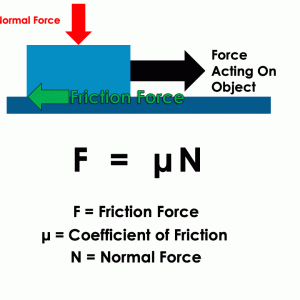 Friction