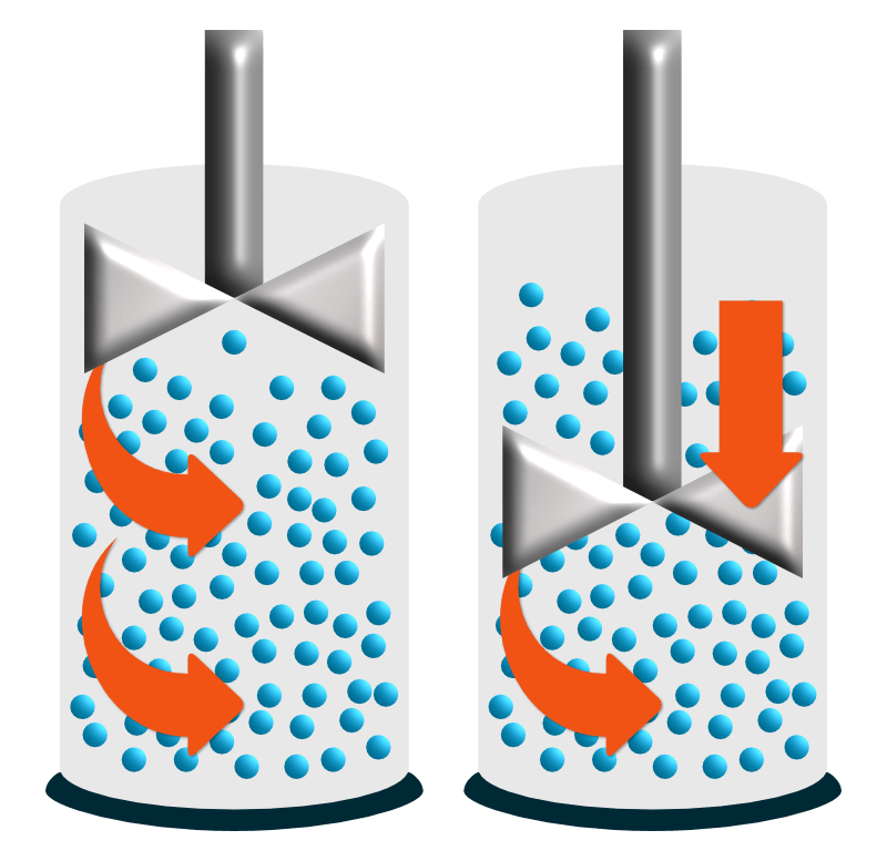 Graphic showing the dynamic powder flowability setup. 